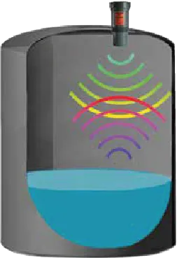 Funcionamiento del sensor de nivel ultrasónico para líquidos