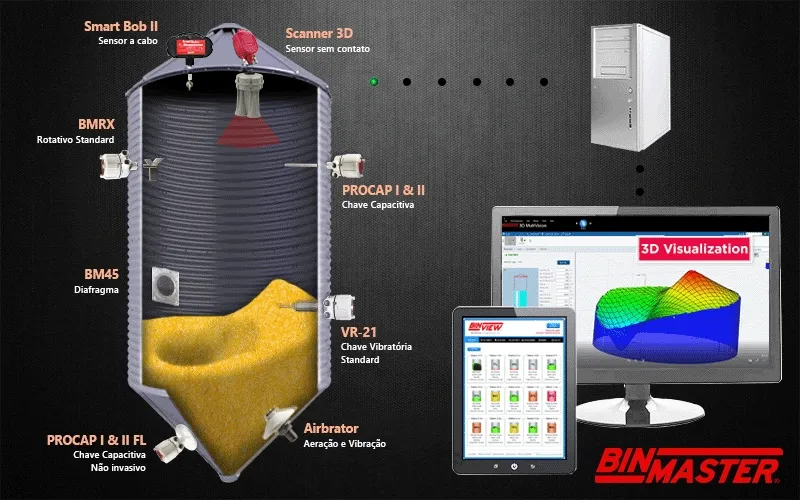 Sensores e indicadores de nivel BinMaster para silos y tolvas